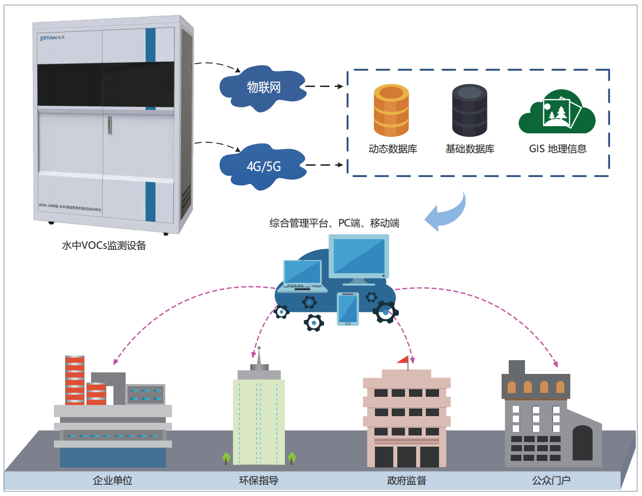 1675761916753674.png 水中VOCs在線監(jiān)測解決方案.png