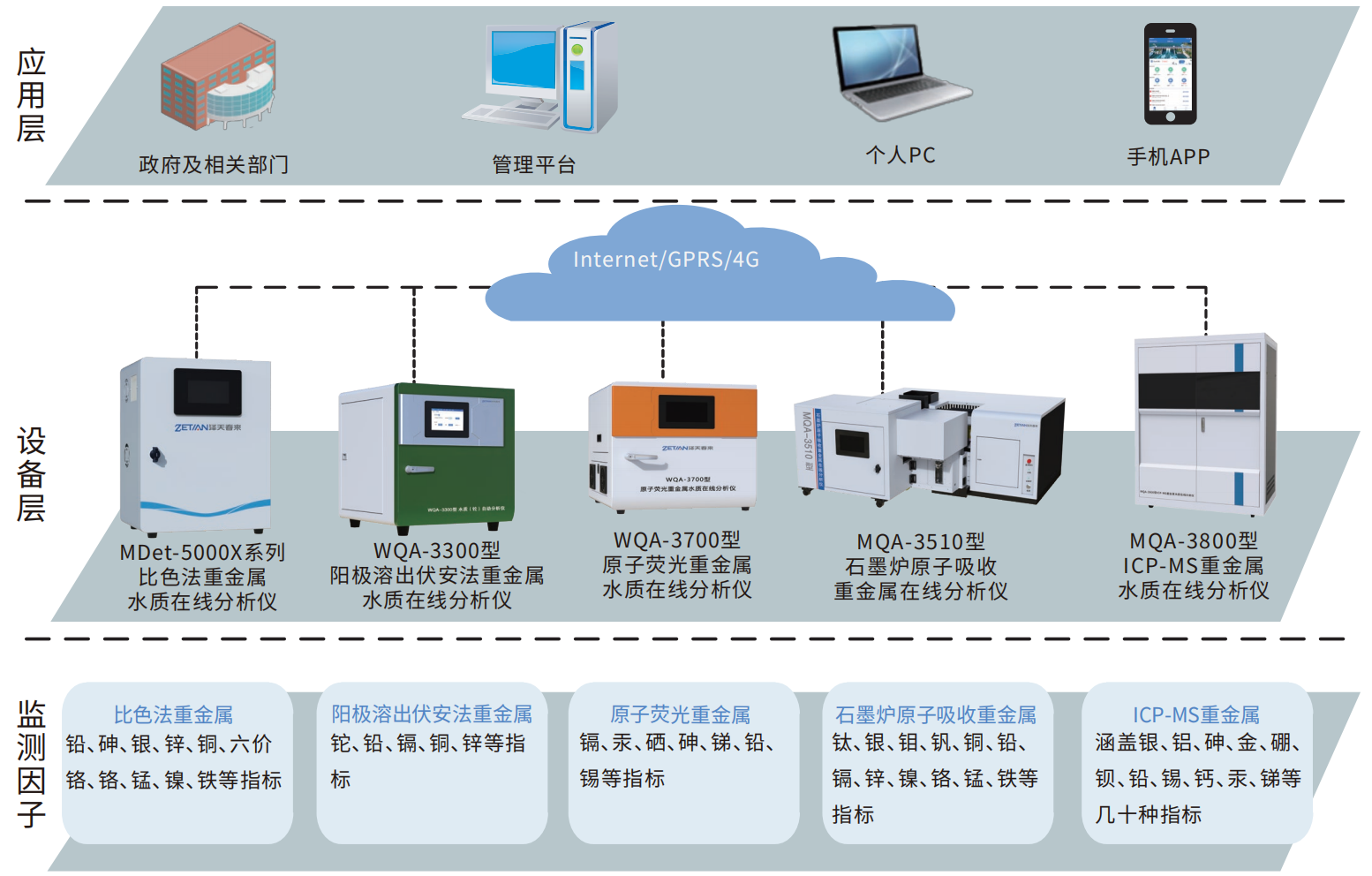 1755764387951822.png 1.重金屬在線監(jiān)測(cè)解決方案.png