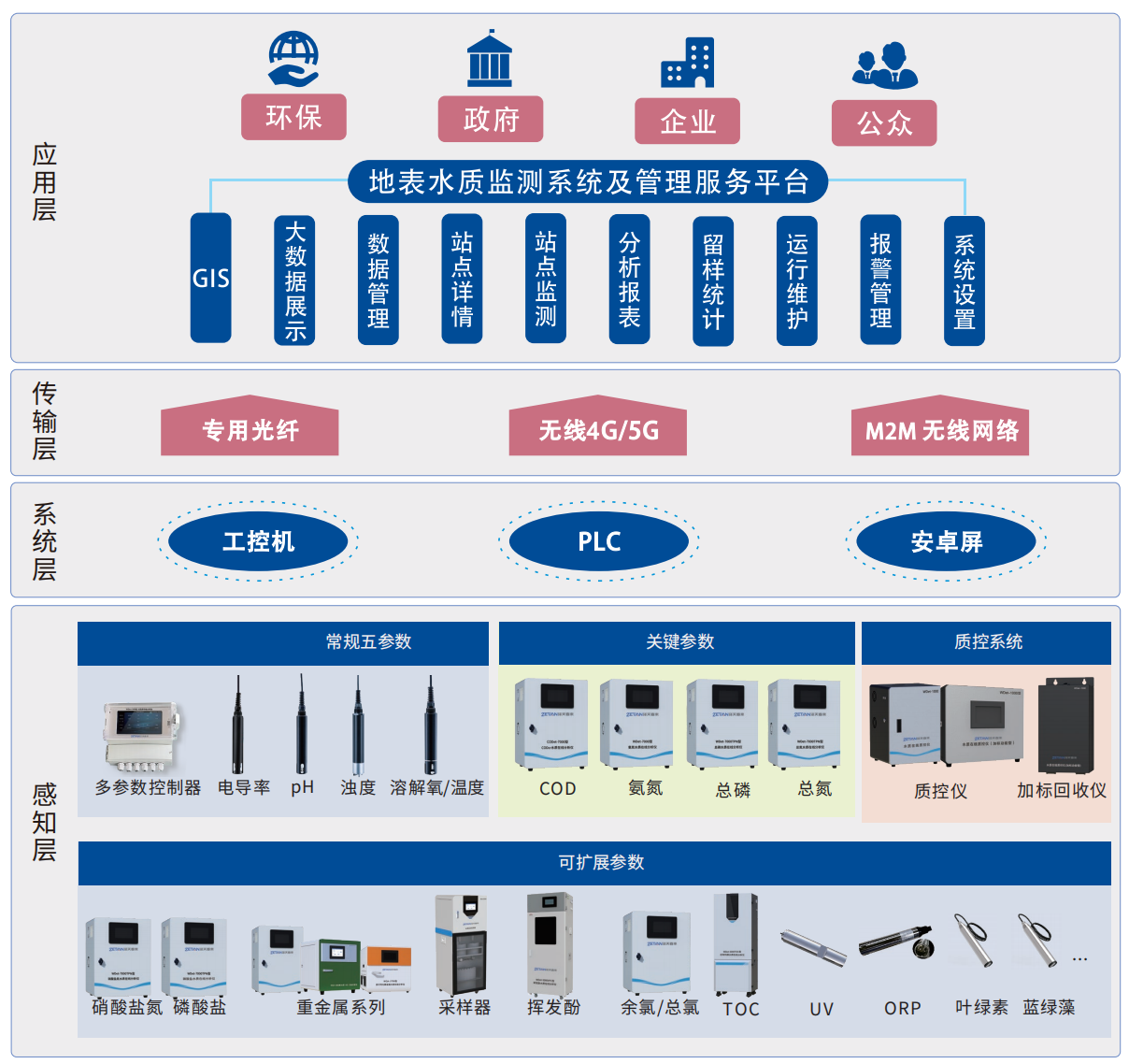 1755764491238597.png 3.水質在線監測平臺.png