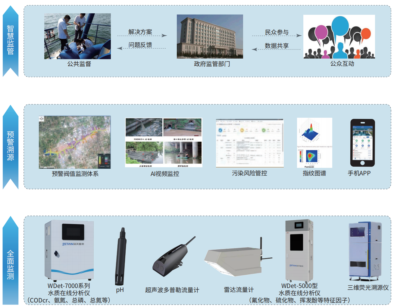 1755764517794448.png 4.入河排污口在線監(jiān)測解決方案.png